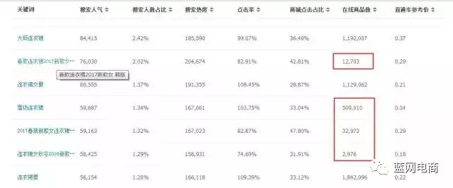 只有5%人知道的淘宝题目优化细节