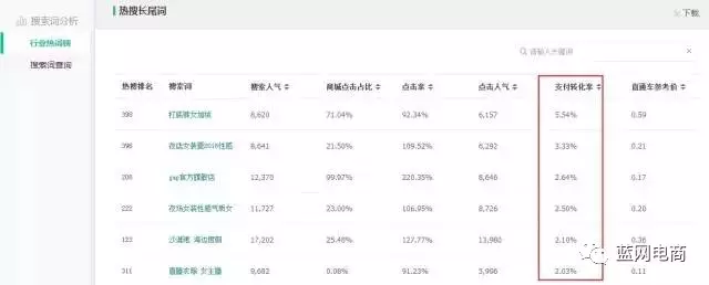 只有5%人知道的淘宝题目优化细节