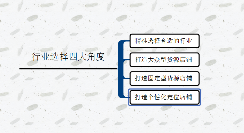 2017精准定位把握高转化人群！