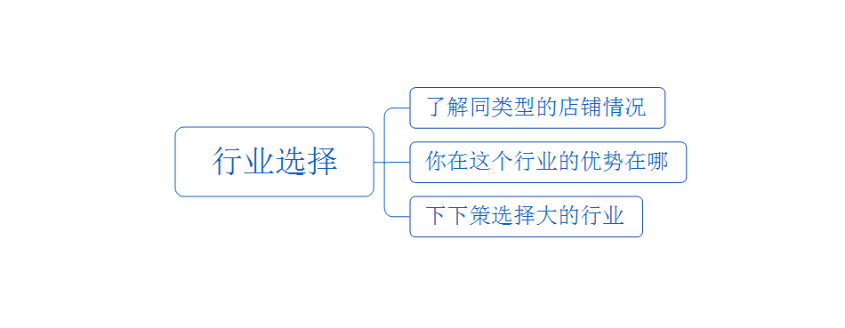 2017精准定位把握高转化人群！