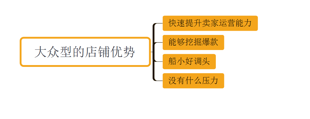 2017精准定位把握高转化人群！