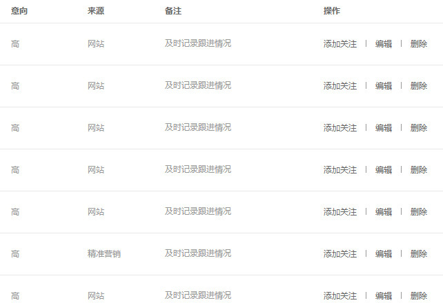 作为一个新手诚信通运营必要学会看哪些数据？