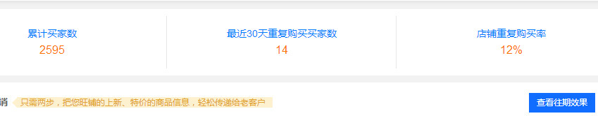 作为一个新手诚信通运营必要学会看哪些数据？