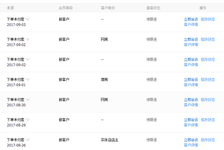 作为一个新手诚信通运营必要学会看哪些数据？