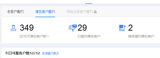 作为一个新手诚信通运营必要学会看哪些数据？