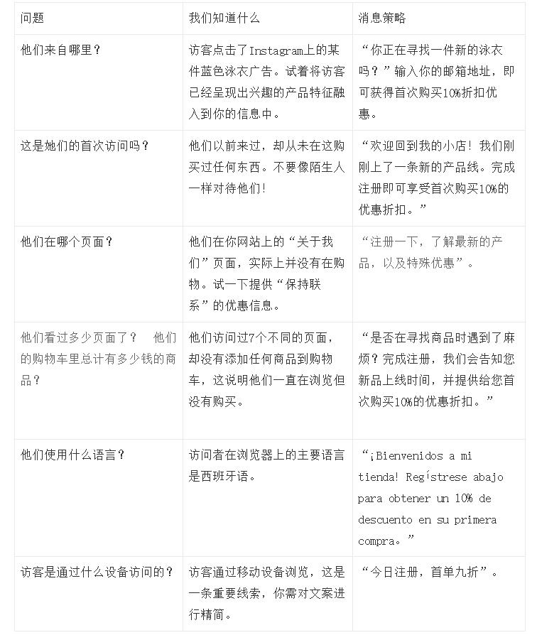 大神引导:如何通过恰当的新闻来提拔网站转化?