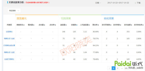 【从优化题目入手引流】易如反掌操作纵贯车