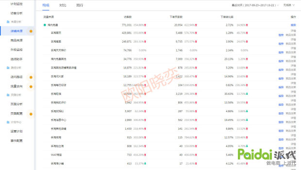 【从优化题目入手引流】易如反掌操作纵贯车