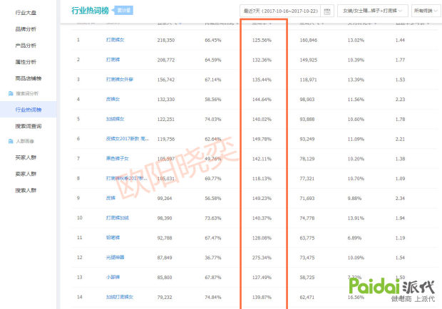 【从优化题目入手引流】易如反掌操作纵贯车