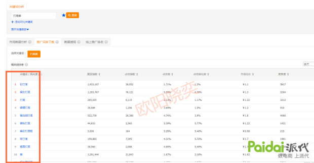 【从优化题目入手引流】易如反掌操作纵贯车