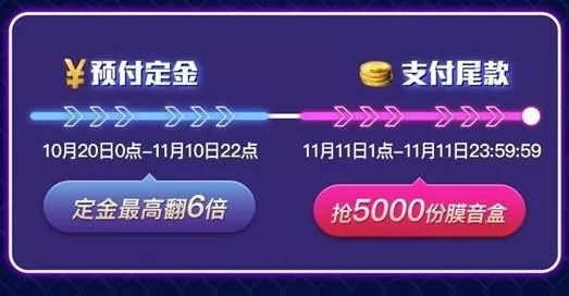 让你懵逼的阿里双11,凭什么冲击1500亿?