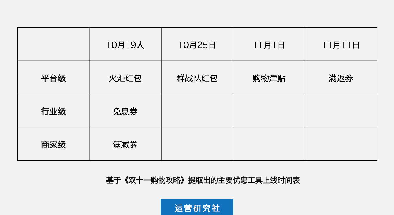 让你懵逼的阿里双11,凭什么冲击1500亿?