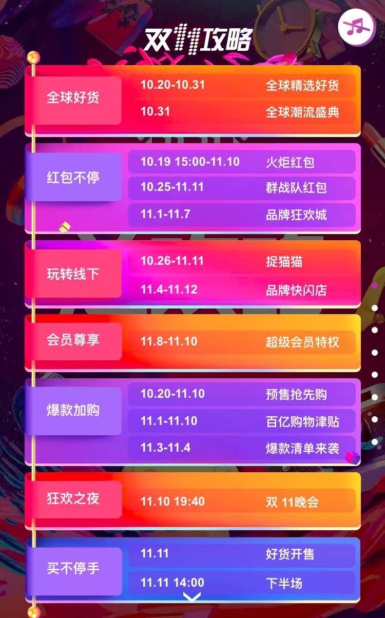 让你懵逼的阿里双11,凭什么冲击1500亿?