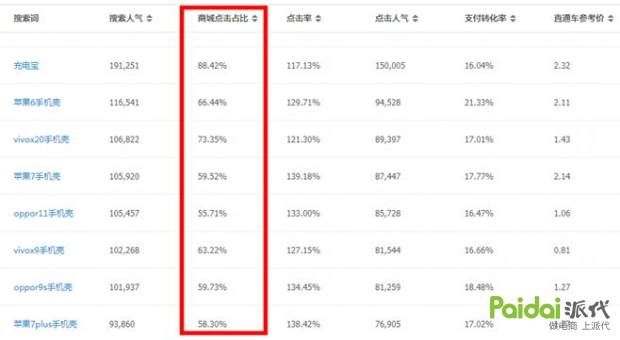 实店案例分析:刚接手的新店会碰到哪些题目?