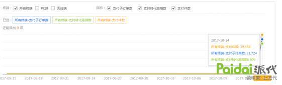 实店案例分析:刚接手的新店会碰到哪些题目?