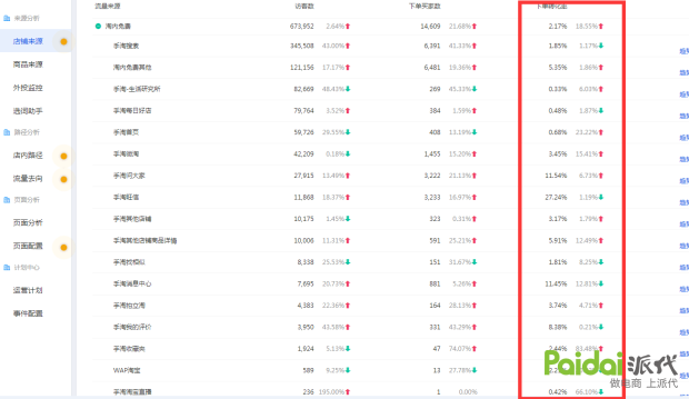 【店铺进阶篇】之如何巩固权重与搜索排名。