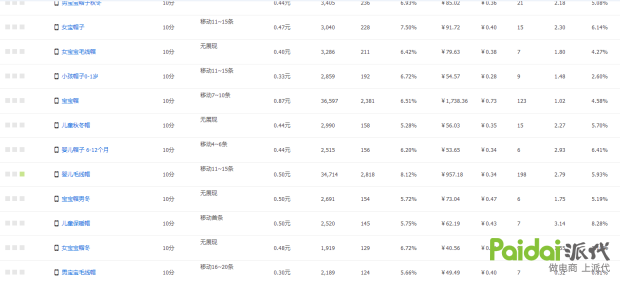 【店铺进阶篇】之如何巩固权重与搜索排名。