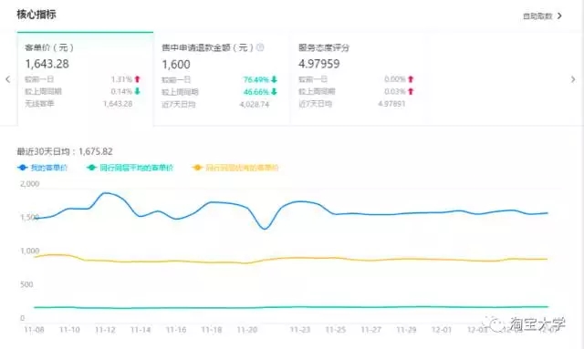店铺既没流量又没销量?由于这几个关键点被你忽略了【店铺诊断】