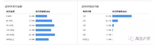 店铺既没流量又没销量?由于这几个关键点被你忽略了【店铺诊断】