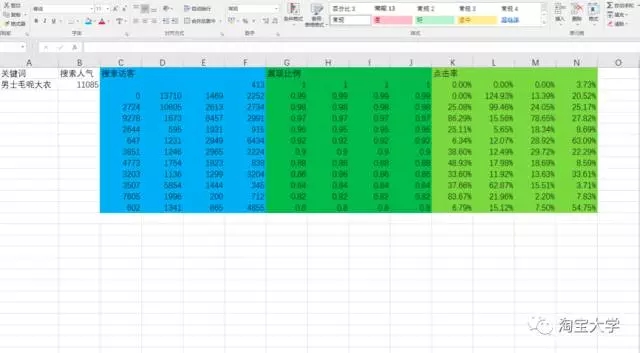 店铺既没流量又没销量?由于这几个关键点被你忽略了【店铺诊断】