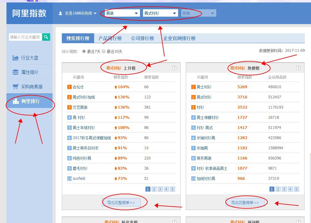 【运营干货】用这个方法优化题目,让新店10天过万贩卖额