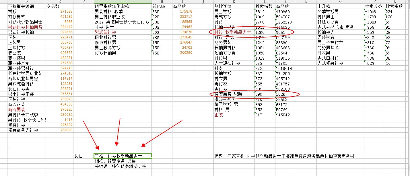 【运营干货】用这个方法优化题目,让新店10天过万贩卖额