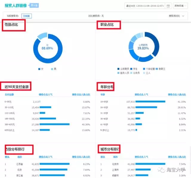 店铺既没流量又没销量?由于这几个关键点被你忽略了【店铺诊断】