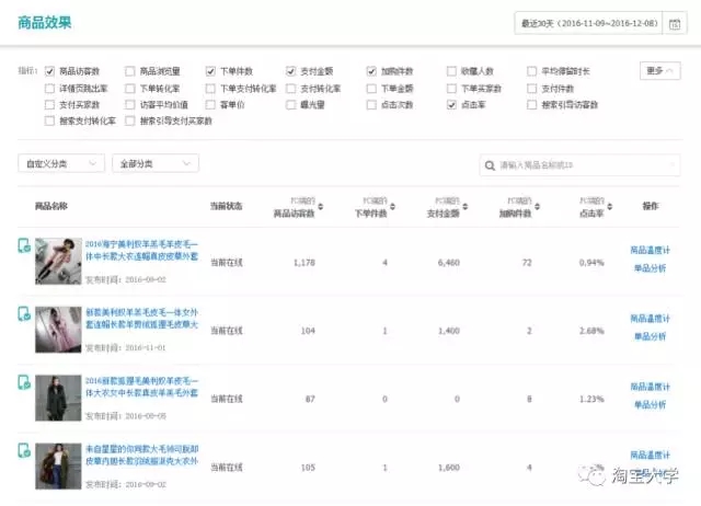 店铺既没流量又没销量?由于这几个关键点被你忽略了【店铺诊断】