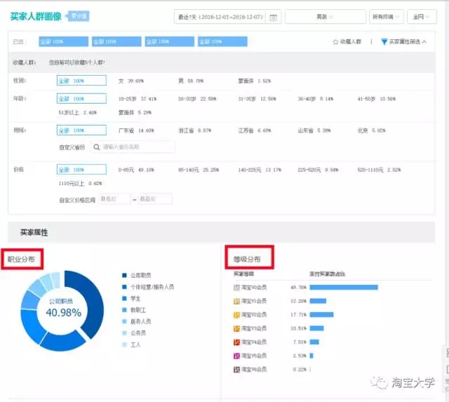 店铺既没流量又没销量?由于这几个关键点被你忽略了【店铺诊断】