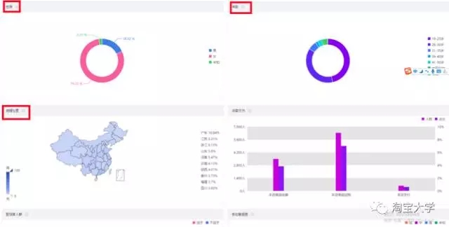 店铺既没流量又没销量?由于这几个关键点被你忽略了【店铺诊断】