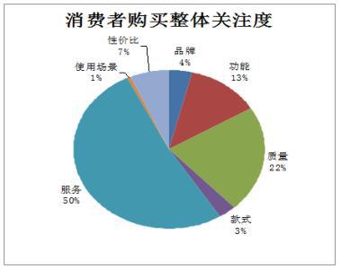 详情页怎么去优化,提拔店铺转化率