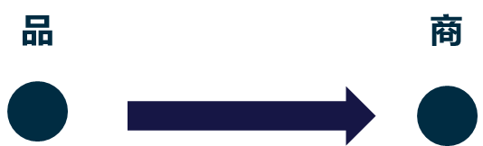 诚信通平台将对微供管理与分销管理后台进行整合！