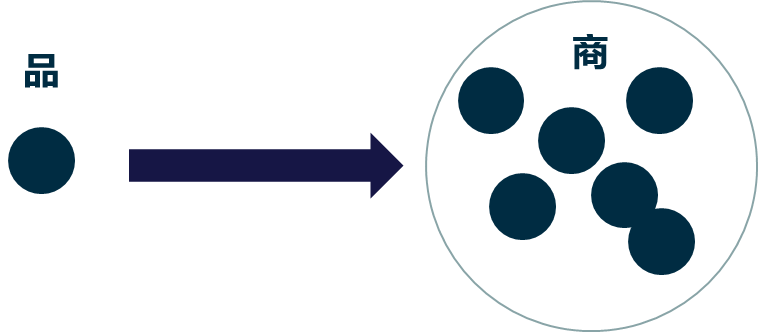 诚信通平台将对微供管理与分销管理后台进行整合！