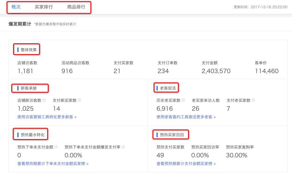 1688诚信通生意参谋营销运动分析重磅升级！