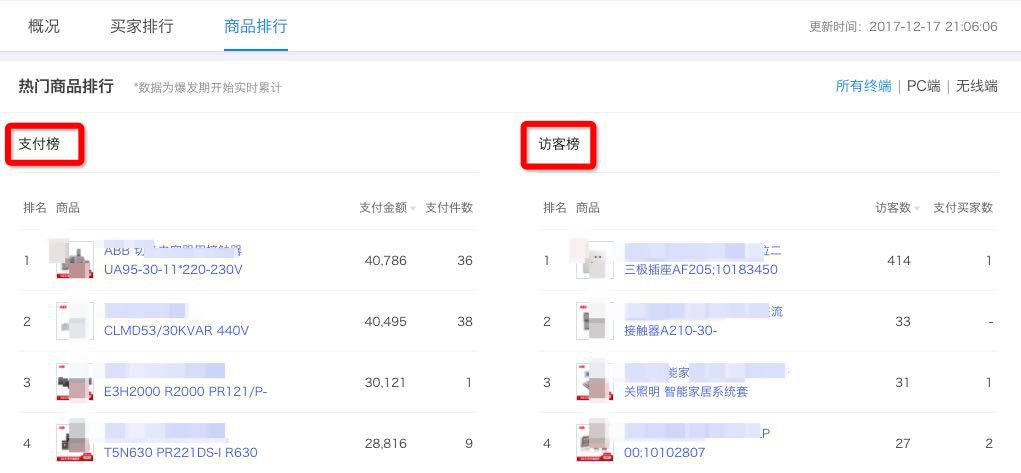 1688诚信通生意参谋营销运动分析重磅升级！