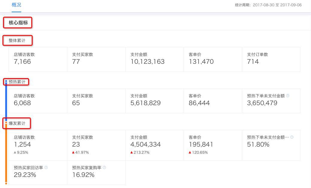 1688诚信通生意参谋营销运动分析重磅升级！