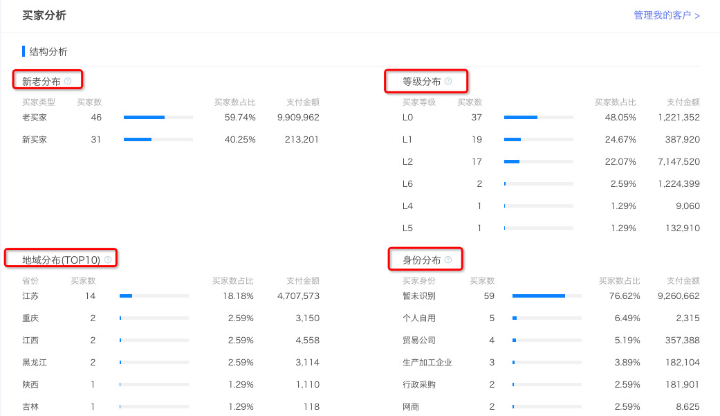 1688诚信通生意参谋营销运动分析重磅升级！