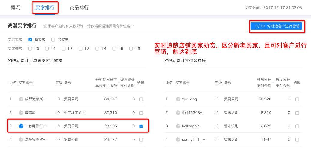1688诚信通生意参谋营销运动分析重磅升级!