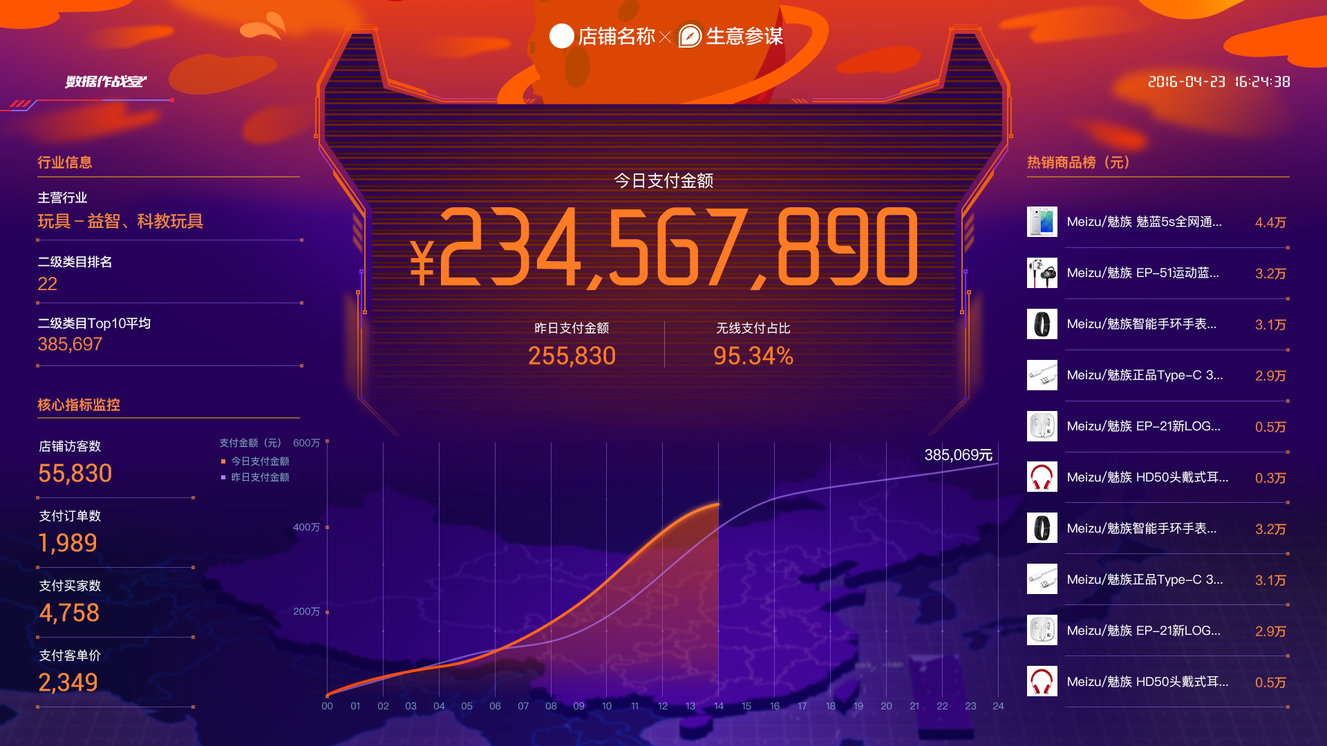 1688诚信通生意参谋营销运动分析重磅升级!