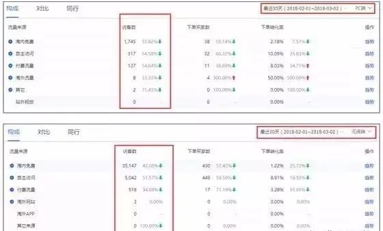 如何优化宝贝详情页